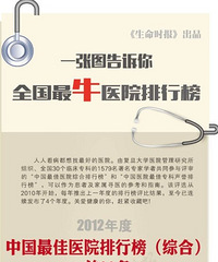 һ��ͼ������ȫ����ţҽԺ���а񣬱ش棡