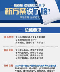 �߿��ĸ���н������������㽭���Ϻ������Ե㣡