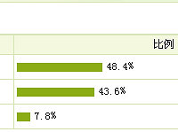 ��ʦ������ ������Щ�ҳ��ű���