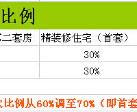 嘉兴公积金新政全析 购房早知道