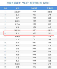 �й���½"����"ָ�����а񣬼�����������ô��ǰ