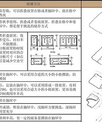 "衣帽间设计(二)叠衣区和女装区"