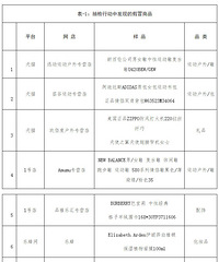 ���ҹ����ܾ֣���è��1�ŵꡢ����ѷ��˫11���ۼ�