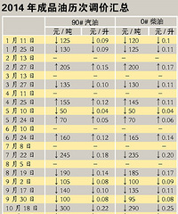 �ͼ۽�ӭʮ���� ����92������ÿ��6.61Ԫ