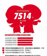 2014�����б�������7514������ע���飬2017����顣