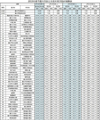 2015�괺�ڣ����˹�����ĩ��ʱ����ʱ�����ƻ���