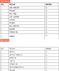 2015��2�¼���¥��������������TOP10