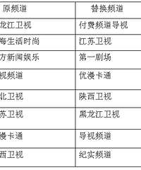 �������ֵ���Ƶ���������� ��4��̨�Ժ�û����