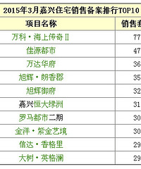 [����]3��¥����������TOP10