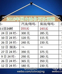 �ͼ۽��������ϵ��������ͼ۸�ÿ������0.21Ԫ