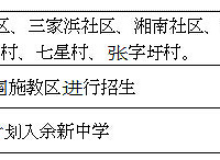 2015���Ϻ���Сѧ����ѧ�����ֳ����ˡ���������