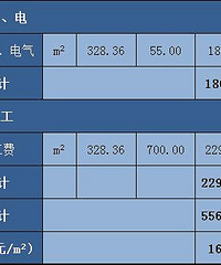 "农村自建别墅到底需要多少钱?全套图纸+详细预算表"