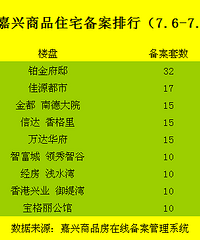 [��һ��]����¥������TOP��ͼ��