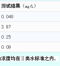 "嘉兴最好的水 原来是在这里!"