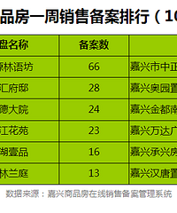 10��12��-10��18�գ������б�������10������¥���ع⣨ͼ��