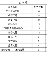 10����Ʒ������������¯�����¥��һ������120�ף�