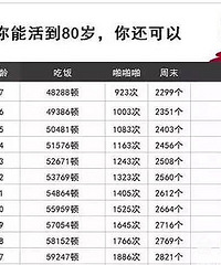 ��2016�껹ʣ5�졿�����������Ŀ�� ����ݺݳ��Լ���