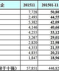 [����]�綯��1��11��ȫ����������