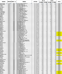 [��]2016�������ҽ���ԤԼ ��ַ������