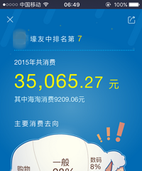 ֧��������˵������� ɹɹ��2015�껨�˶���Ǯ��