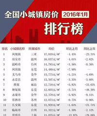 ȫС򷿼۰ٸ߰¯㽭ռĳɣռ4