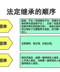 独生子女继承不了父母的房屋 拖延继承过户隐患多