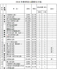 �����Ϻ���2016�＾���׶�԰������Ϣ�������ٷ��棩