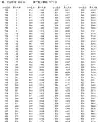 ����һ��692�֣����˸�����¼ȡ���������ʳ�¯�ˣ�