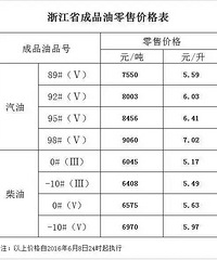 [����]����ע�� �ͼ��ϵ��������ѳɶ���