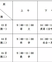 [�п�����]���������Щ·Ҫ��ͨ���ƣ�