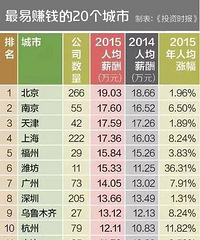 �й�����׬Ǯ20��VS����׬Ǯ20��! ���˾�Ȼ���������!