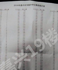 �����п���һ��729�� �������ѧУ