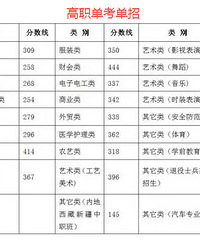 �ذ����߿�������¯��һ����ѧ�Կ���748 ��Ҳ��ɹɹ��