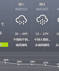 嘉兴周末气温将狂降 开启雨水模式!
