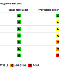 IIHS±:RAV4SUVײԡס
