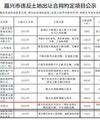 ŷ�г��ϵ꣨Խ��·���л���·�ϣ�����ȡ��6��δ���� ���ع�