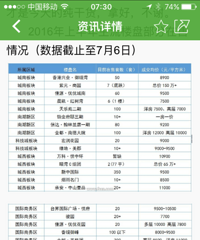 ���¼���Ŀǰ���ۣ�ͼ��8��ͷ��ϡȱ ����������׼��