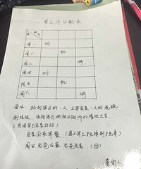 分工明确