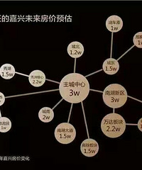 ���أ����������εļ���δ������Ԥ��