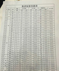 �����ˣ�ĳ¥���ڲ�Ա�����ع⣡���ۣ���