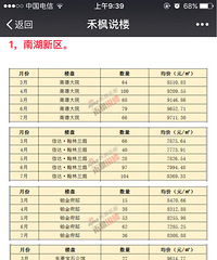 某公众号曝出3-7月房价统计 可信度……