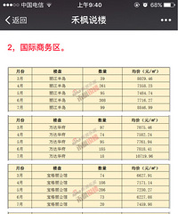 某公众号曝出3-7月房价统计 可信度……