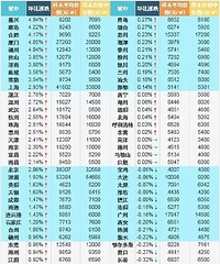 7ȫٳָ¯  ˷4.94% ȫһ
