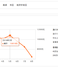 �������ַ�����~5�¾���10818  8��Ŀǰ6436