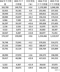 ����7��ȫ����������ʷ�¸� �й���Ϊ����г���