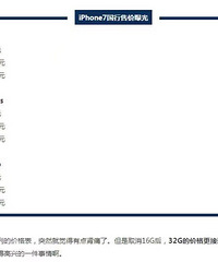 iPhone 7�����ۼ��ع⣿32G 5288������ʹ��