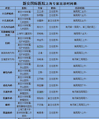【嘉兴上海再近一步】长海、长征、东方医院将在嘉兴开“分号”!