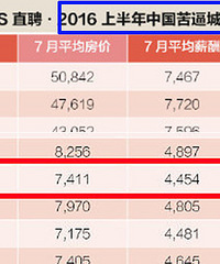 �������й���Ƴ������а��¯��������35��