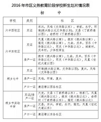 ��Ȩ��������2016��ͩ������Сѧ������ѧ��������ʽ��¯��