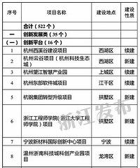 ��ʮ���塱�㽭�ش��裬���ˣ��Ǽ���·�������ͨ����������